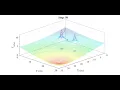 Swarm robot control by SOMA algorithm
