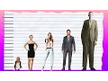 How Tall Is Scarlett Johansson - Height Comparison