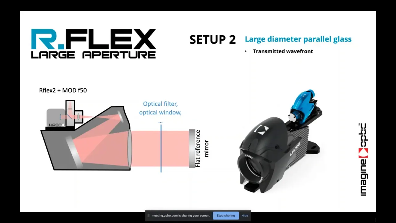 HASO R-FLEX / Webinar Recording: Optical Characterization and Alignment using R-Flex - April 2020