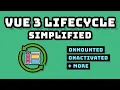 Vue 3 Lifecycle Hooks Simplified