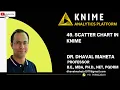 49 Scatter Chart in KNIME Dr Dhaval Maheta