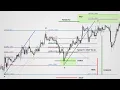 Best ABCD Pattern Trading - How to Trade The ABCD Harmonic Pattern Strategies