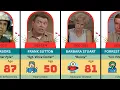 How Each Gomer Pyle U S M C Cast Member Died