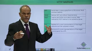 Python - HTTP Methods