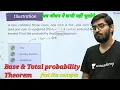 Base Total probability theorem Probability Basic concepts