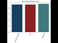 python ml tips how to use lightgbm a very fast production model by microsoft