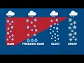 What is wintry mix Learn about the factors impacting Friday s forecast