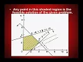 Graphical Method Solution of LPP