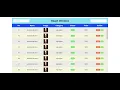 React window Large Data Rendering