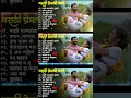 Download Lagu Dhagan Aabhal - New Marathi Song | Raundal  #raundal