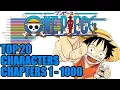 Top 20 One Piece Characters Chapters 1 to 1000 Ranked by Number of Chapter Appearances