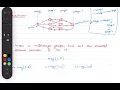 L-25 Multistage Graph - Dynamic Programming Design Analysis of Algorithm GATE UGC NET