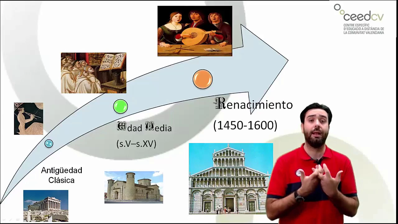 El Renacimiento musical. Características generales
