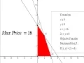Linear Programming Maximum Price by GGB