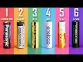 The 6 Levels of AA Batteries - Tested 2 0