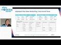 Data Harmonization Solving the problem of Semantics Diversity and Flexibility in Data Modeling