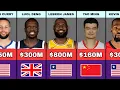 50 Richest Basketball Players in The World Their Nationality and Net Worth 2026
