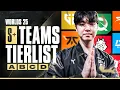 Download Lagu CAEDRELS WORLDS 2025 TEAM TIERLIST