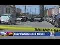 San Francisco Crime Statistics Show Sharp Rise In Gun Violence In 2021