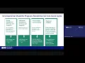 LTSS Residential Services Overview Quick Hit Training - July 2026