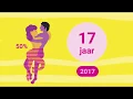 Download Lagu Animatie cijfers seksueel gedrag van jongeren