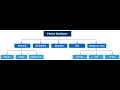 Step 2 - Python Data Types Overview Only Theory and Google Colab best setup for python practice