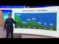 Winter storm arrives in San Diego brining rain wind and mountain snow