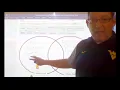 Mr Tomkinson Lesson Venn Diagram March 30 2020
