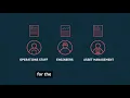 Sinolta - Real Time Automation Platform