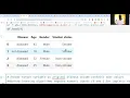 L9 Research Method Logistic Regression Application Q A