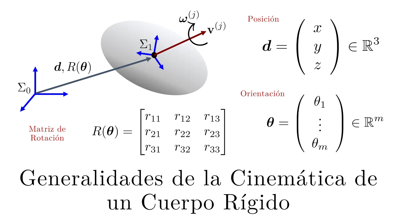 2 Curso Cuadricóptero | Generalidades de la Cinemática de Cuerpo Rígido