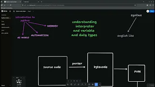 How python interpreter works Python made simple part-2