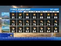 TODAY S Forecast The latest forecast from the KPIX 5 weather team