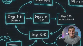 Master Python in 15 Days