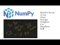 NumPy Array Creation Python NumPy Tutorial NumPy Array Python Tutorial for Beginners 3rdEye