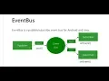How to use EventBus in Android - Android Studio