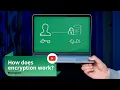 RSA and AES-256 Keys explained Boxcryptor Encryption