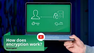 RSA and AES-256 Keys explained Boxcryptor Encryption