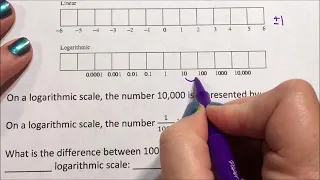Logarithmic Scale versus Linear Scale