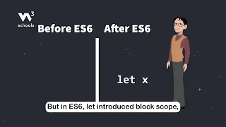 JavaScript Let - Part 1