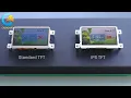 IPS TFT LCD DISPLAY Vs TN LCD DISPLAY