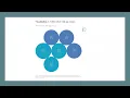 INFO 5709 Data Visualization Final Project Presentation - Ranvitha