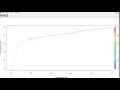 5 4 8 R5 Predictive Coding - 7 The ROC Curve