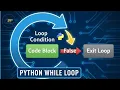 Python s Control Flow while loop for beginners Python for Everything Day 16