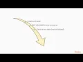 Learning Concurrency in Python Threads in Python packtpub com