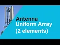 Array Antenna 2 elements - Array factor