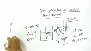 heat added due to thermodynamic process l 8 ch 4 thermodynamic class12
