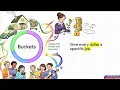 30-Day Money Reset How to Take Control of Your Finances