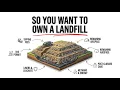 The Economics of Owning a Landfill