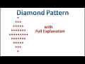 Diamond Star Pattern In Java Hindi - 8 Java Pattern programs